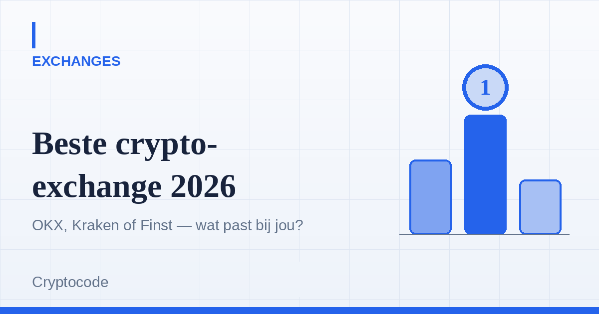 Artikelafbeelding voor: Beste crypto-exchange voor Nederlanders in 2026: OKX, Kraken of Finst?