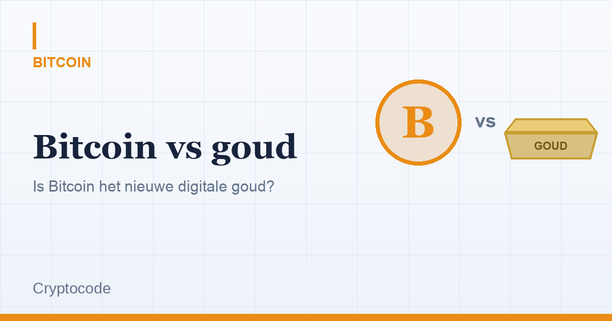 Artikelafbeelding voor: Bitcoin vs goud: is Bitcoin het nieuwe digitale goud?